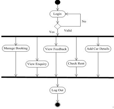 Activity Diagram1.jpg